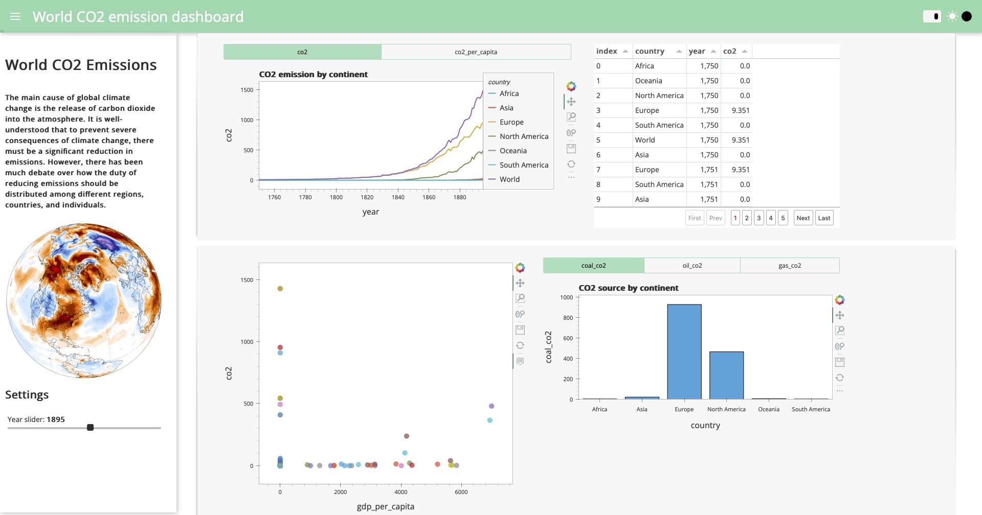 Paliz's Data Analyst Portfolio